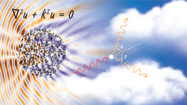 Multiple wave scattering